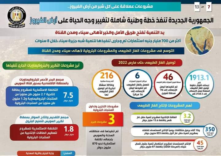انفوجراف .. المشروعات البترولية في سيناء