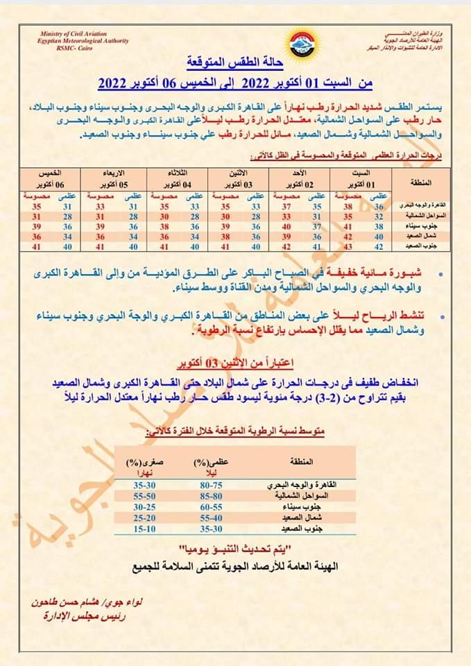 درجات الحرارة المتوقعة هذا الأسبوع