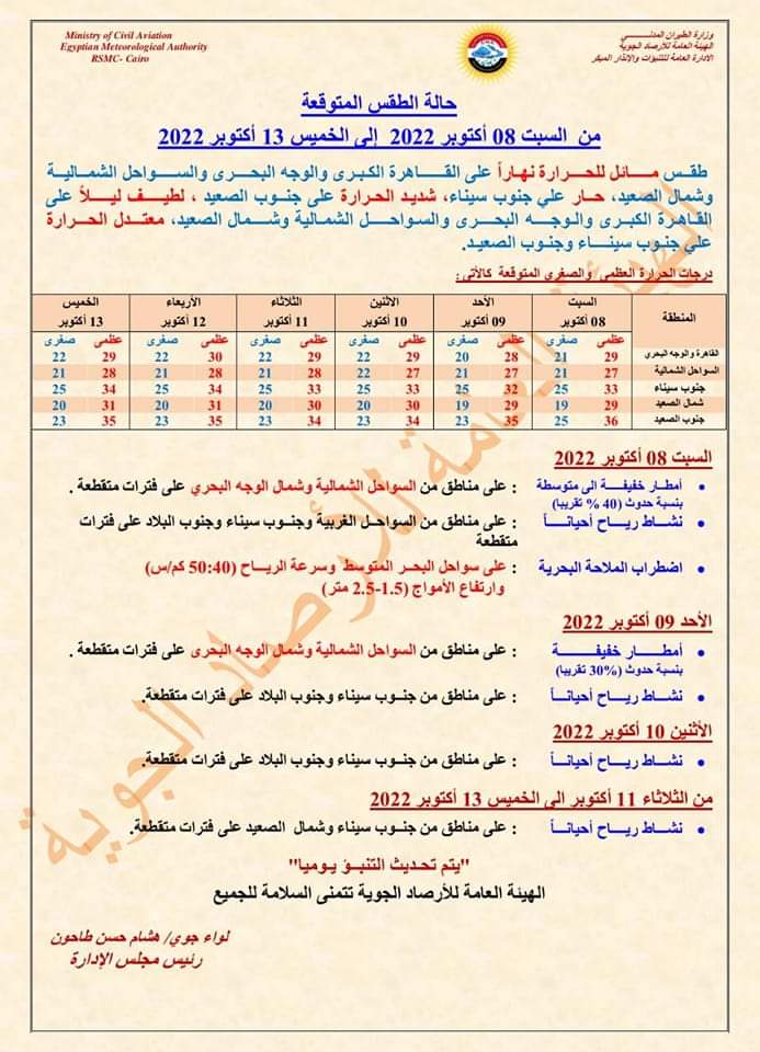 حالة الطقس المتوقعة خلال هذا الأسبوع