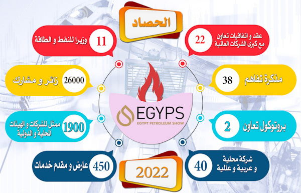 معرض ومؤتمر مصر الدولي للبترول" إيجبس 2022 "