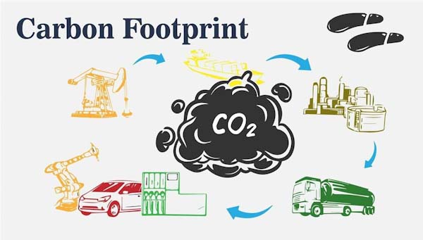 Carbon footprint - البصمة الكربونية 