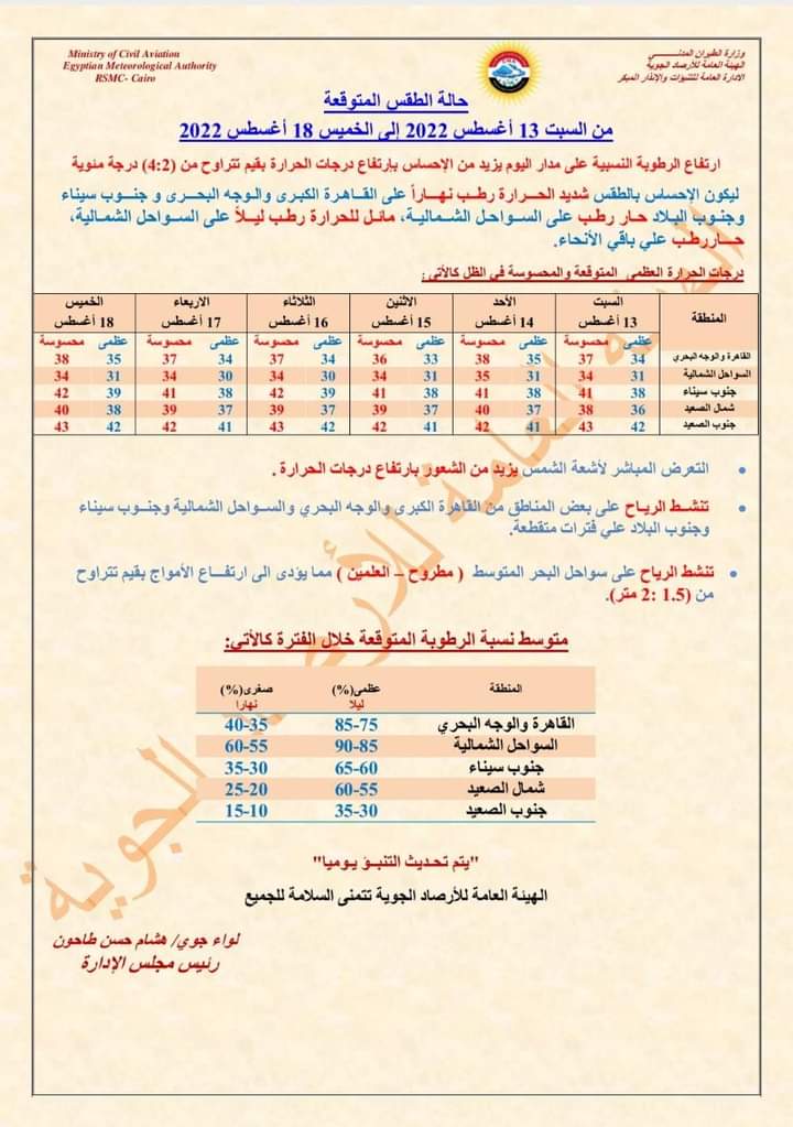 درجات الحرارة المتوقعة هذا الأسبوع 